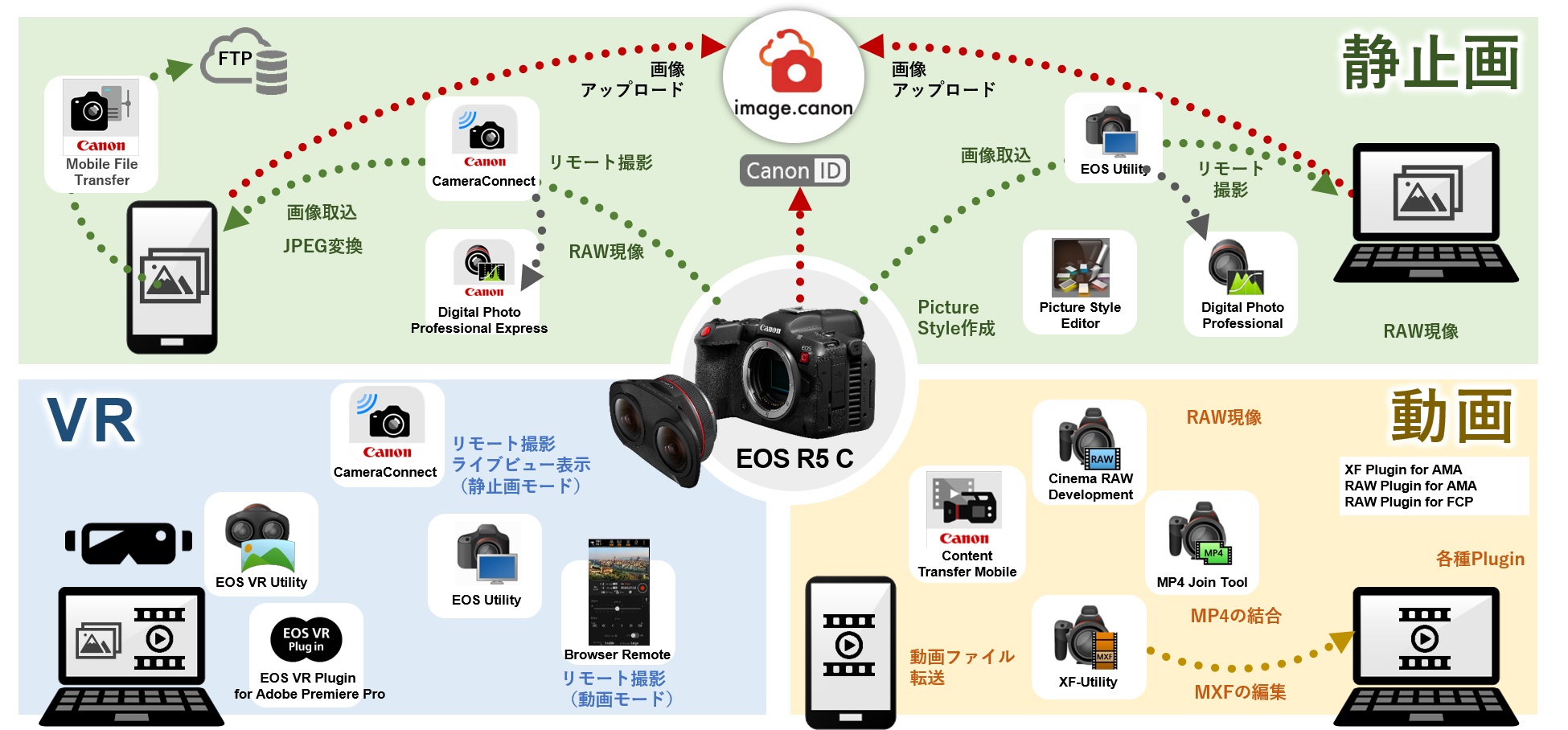 図：対応アプリケーション