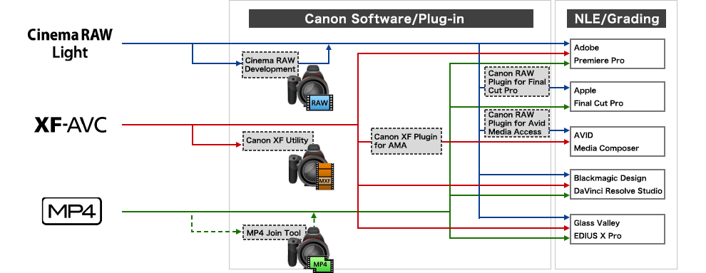 図：ワークフロー例