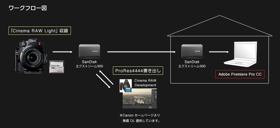 ワークフロー図