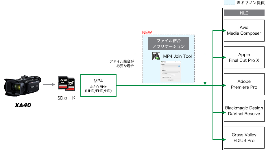 図：ワークフロー