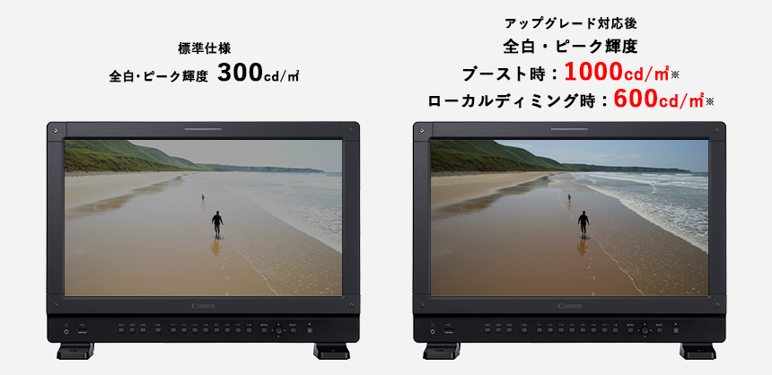 標準仕様 全白・ピーク輝度 300cd/m² アップグレード対応後 全白・ピーク輝度 ブースト時:1000cd/m²※ ローカルディミング時:600cd/m²※