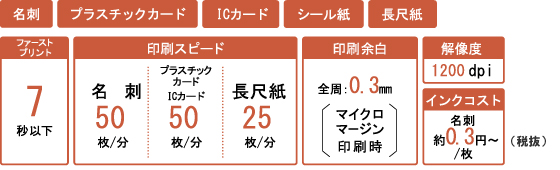 名刺/プラスチックカード/ICカード/シール紙/長尺紙 ファーストプリント:7秒以下 印刷スピード:名刺 50枚/分 プラスチックカード ICカード 50枚/分 長尺紙 25枚/分 印刷余白:全周 0.3mm(マイクロマージン印刷時) 解像度:1200dpi インクコスト:名刺 約0.3円~/枚