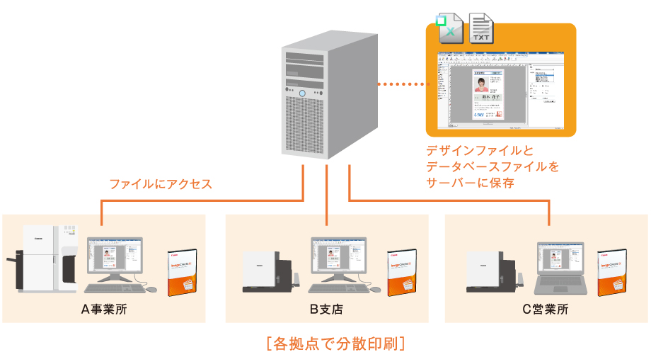 キヤノンカードプリンター専用名刺カード作成ソフトウエア「ImageCreate SE」名刺データの一元管理で運用もラクラク。