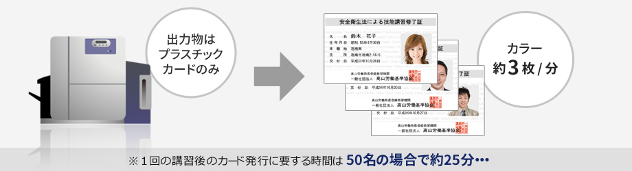 図：一般的なプラスチック カード発行プリンターで技能講習修了証／特別教育修了証を出力する場合