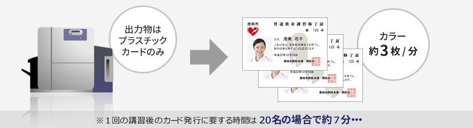 一般のカードプリンターの場合、20名分のプリントで約7分