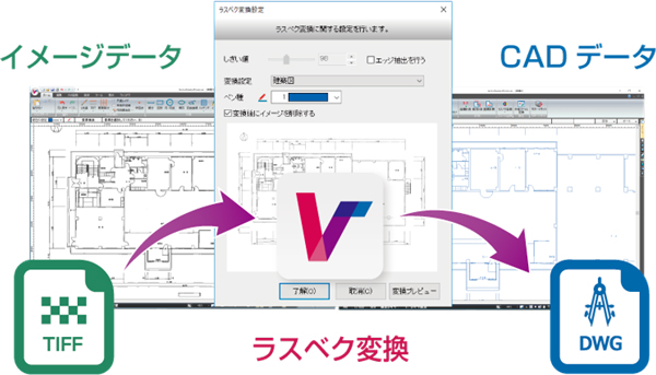 イメージデータ→ラスベク変換→CADデータ
