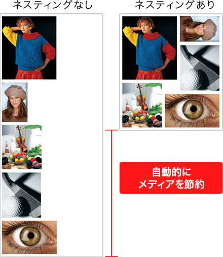 自動ネスティング機能