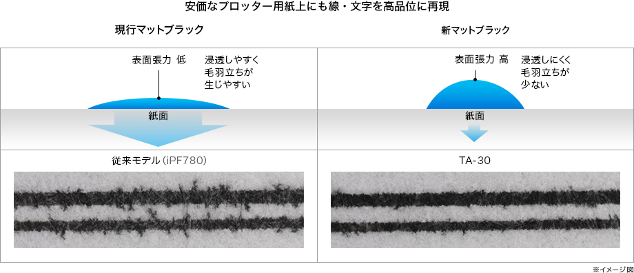 図：文字の高精細再現