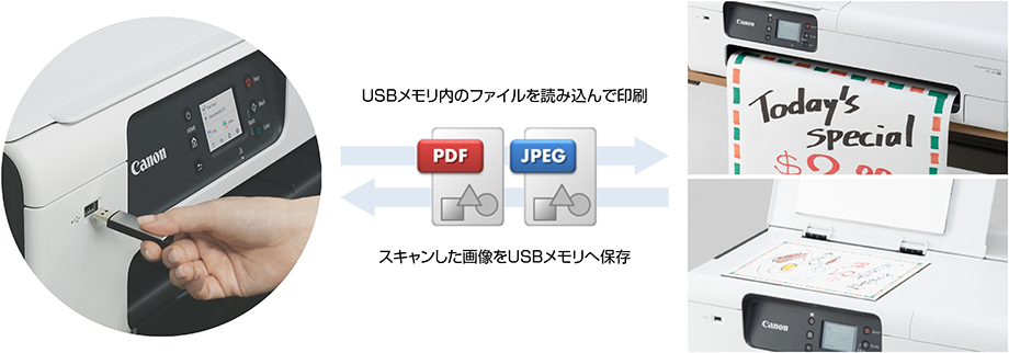図:USBメモリ内のファイルを読み込んで印刷もスキャンした画像をUSBメモリへ保存も可能