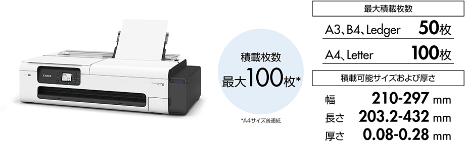 図：最大積載枚数と積載可能サイズおよび厚さ