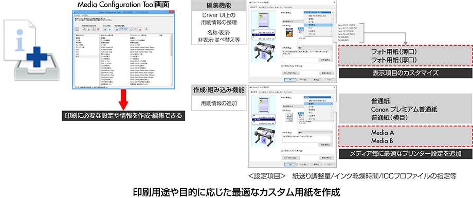 図：用紙情報の編集の説明。印刷用途や目的に応じた適切なカスタム用紙を作成
