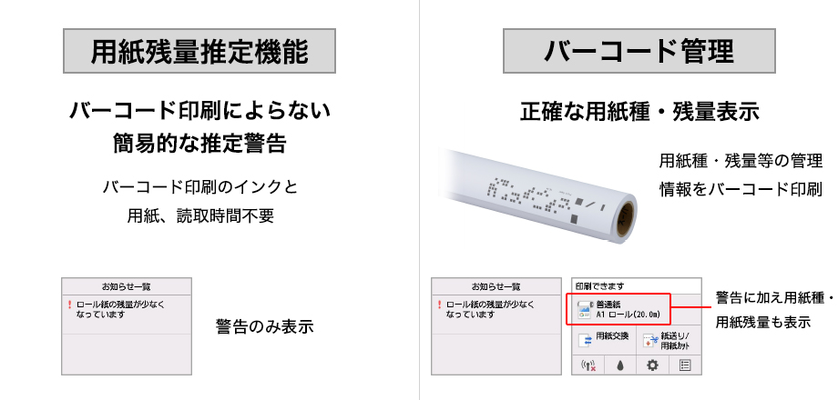 用紙残量推定機能：バーコード印刷によらない簡易的な推定警告 バーコード印刷のインクと用紙、読取時間不要 警告のみ表示 バーコード管理：正確な用紙種・残量表示 用紙種・残量等の管理情報をバーコード印刷 警告に加え用紙種・用紙残量も表示