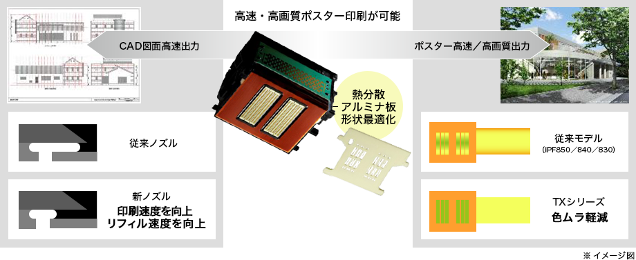 図:高速/高画質印刷ポスターが可能