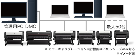 管理用PC DMC1台につき最大50台。※カラーキャリブレーション実行機能はPROシリーズのみ対応
