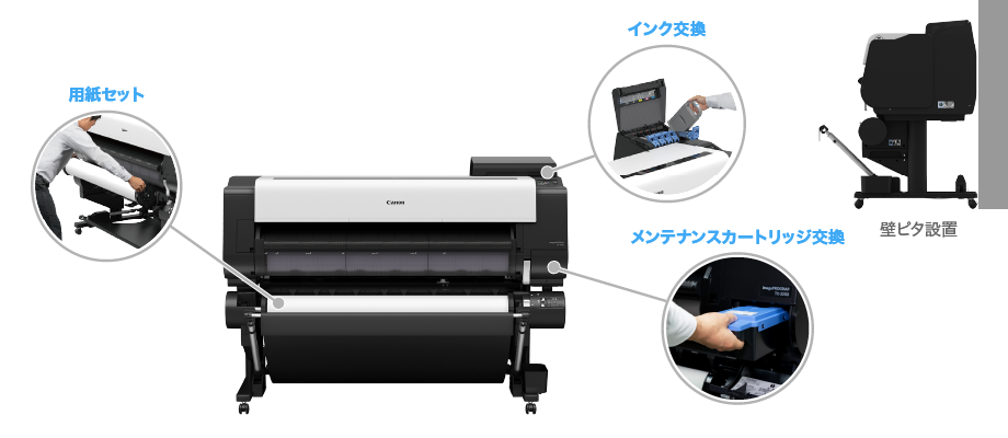 図：フルフロントオペレーション