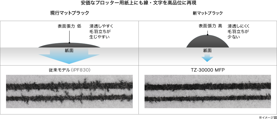 図：文字の高精細再現