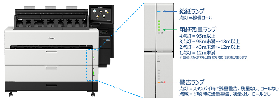 図:ロール紙インジケータ