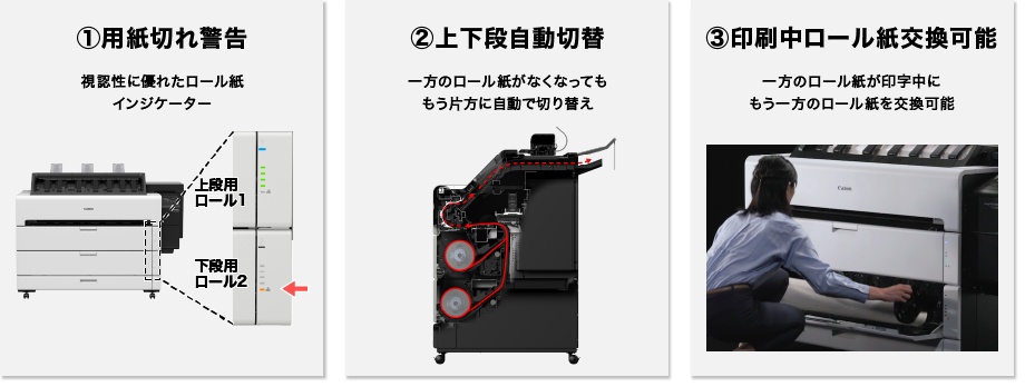ストップレスロール紙交換システム