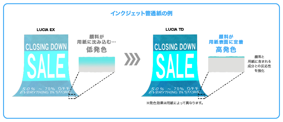 インクジェット普通紙の例