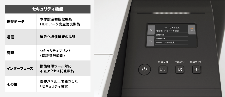 セキュリティ機能