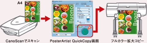 PosterArtist QuickCopy機能（イメージ）