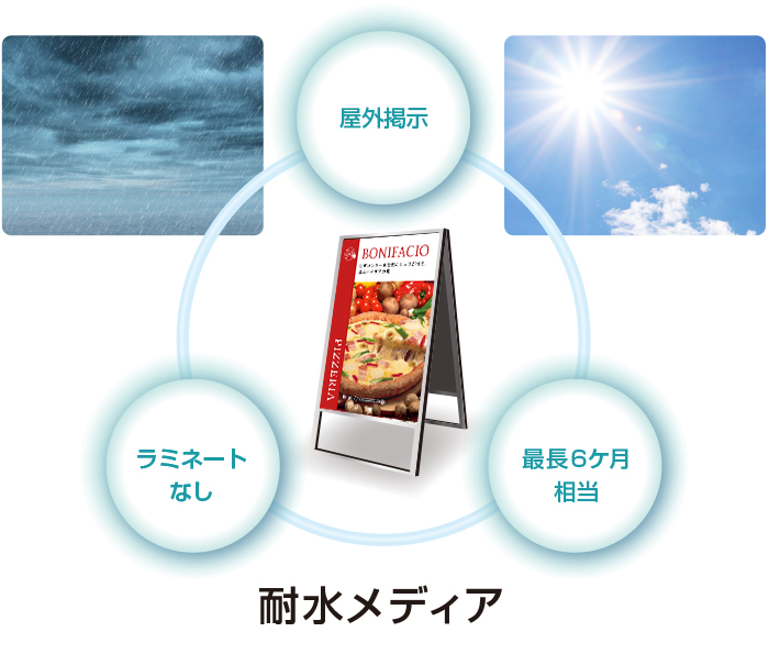 耐水ポスター合成紙(マット):屋外掲示、ラミネートなし、最長6ヶ月相当