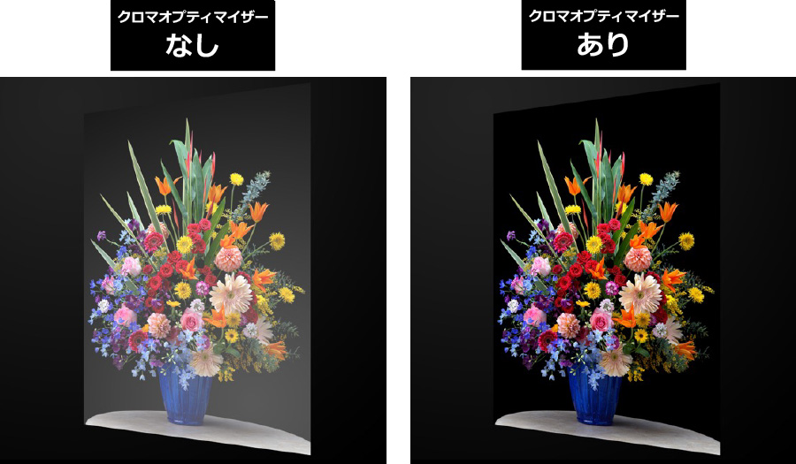 クロマオプティマイザーなし、クロマオプティマイザーあり 比較画像