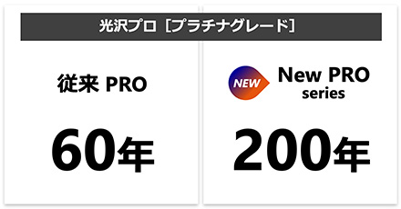 光沢プロ（プラチナグレード）：従来PRO 60年、New PRO series 200年