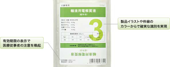 製品イラストや枠線のカラーからで確実な識別を実現 有効期限の表示で医療従事者の注意を喚起