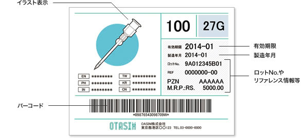 写真：医療ラベル使用例