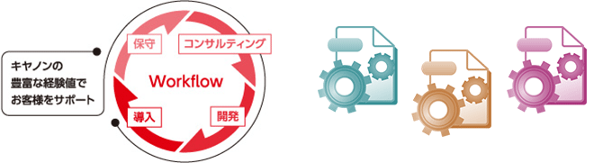 図:多彩なシステムインテグレーション