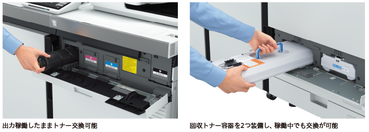 ダウンタイムを低減するトナー・回収トナー容器の交換（イメージ）