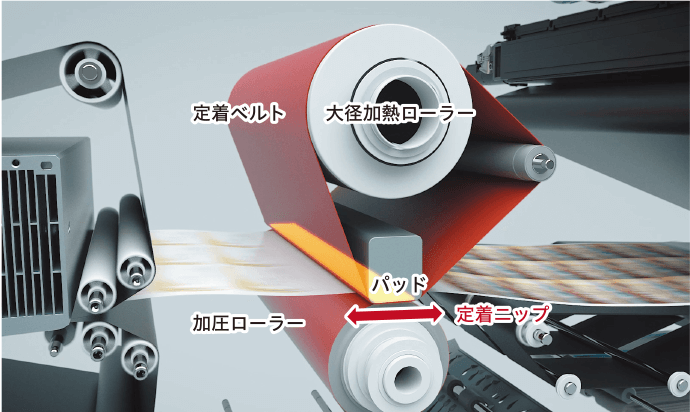 高速出力で多種多様なジョブに柔軟に対応(イメージ)