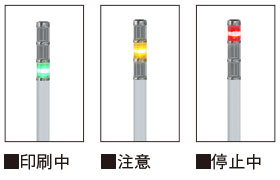 状態表示灯（イメージ）