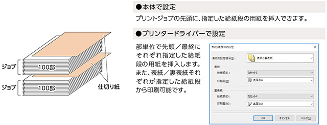 仕切り紙挿入 （イメージ）