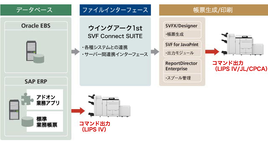 帳票システムケース2（イメージ）