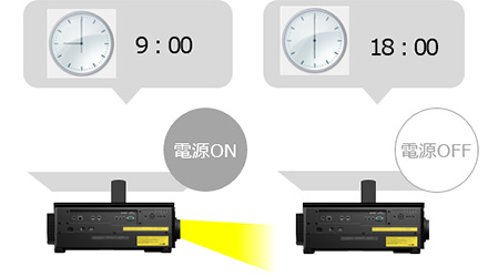9：00電源ON 18：00電源OFF