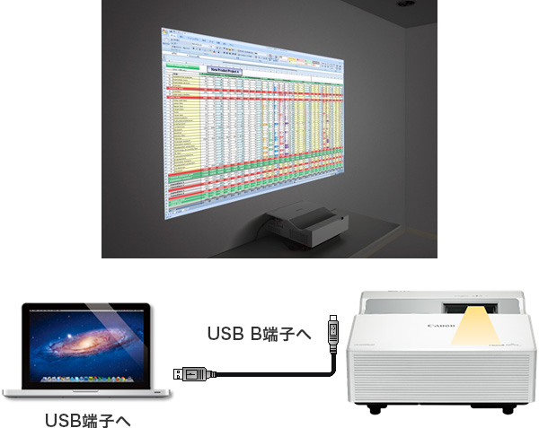 ノートPCのUSB端子へつなぎ、プロジェクターのUSB B端子へつなげて投写する。