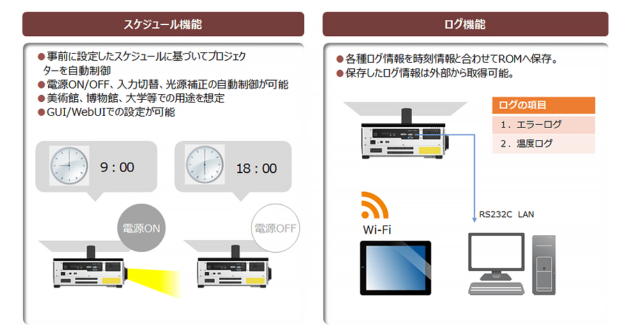 スケジュール機能 事前に設定したスケジュールに基づいてプロジェクターを自動制御 電源ON / OFF、入力切替、光源補正の自動制御が可能 美術館、博物館、大学等での用途を想定 GUI / WebUIでの設定が可能 ログ機能 各種ログ情報を時刻情報と合わせてROMへ保存。 保存したログ情報は外部から取得可能。