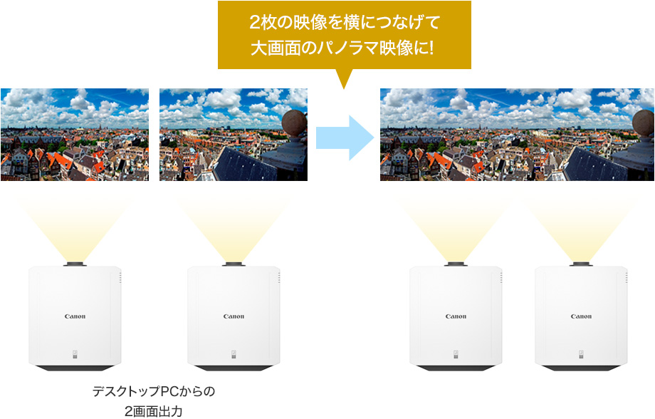 デスクトップPCからの2画面出力→2枚の映像を横につなげて大画面のパノラマ映像に！
