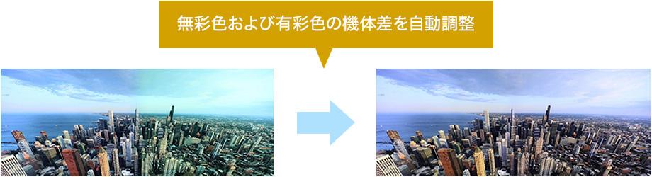 無彩色および有彩色の機体差を自動調整