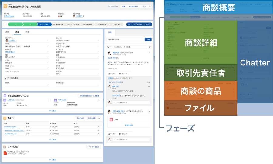 図：営業生産力の向上