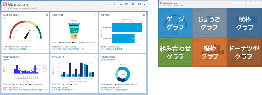 図：売上・受注フォーキャストの精度向上
