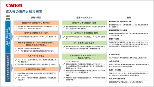図：導入後の課題と解決施策