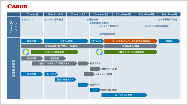 図：構築フェーズ　ガントチャート