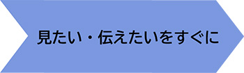 見たい・伝えたいをすぐに