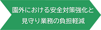 園外における安全対策強化と見守り業務の負担軽減