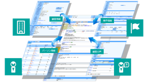 Sales Force Assistantの特長