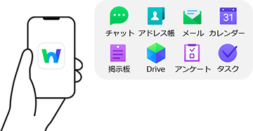 チャット／アドレス帳／メール／カレンダー／掲示板／Drive／アンケート／タスク