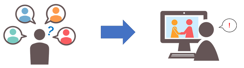 左：こども同士の主張の違いに困惑している 右：録画ビデオで映像を確認している